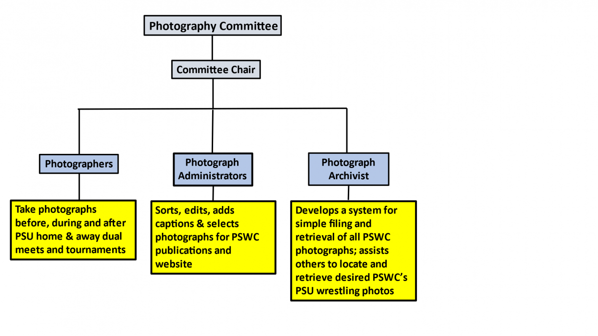 Photography Committee Volunteer Opportunities Penn State Wrestling Club